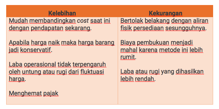 Bedanya FIFO, LIFO , AVERAGE yang harus kamu tau!