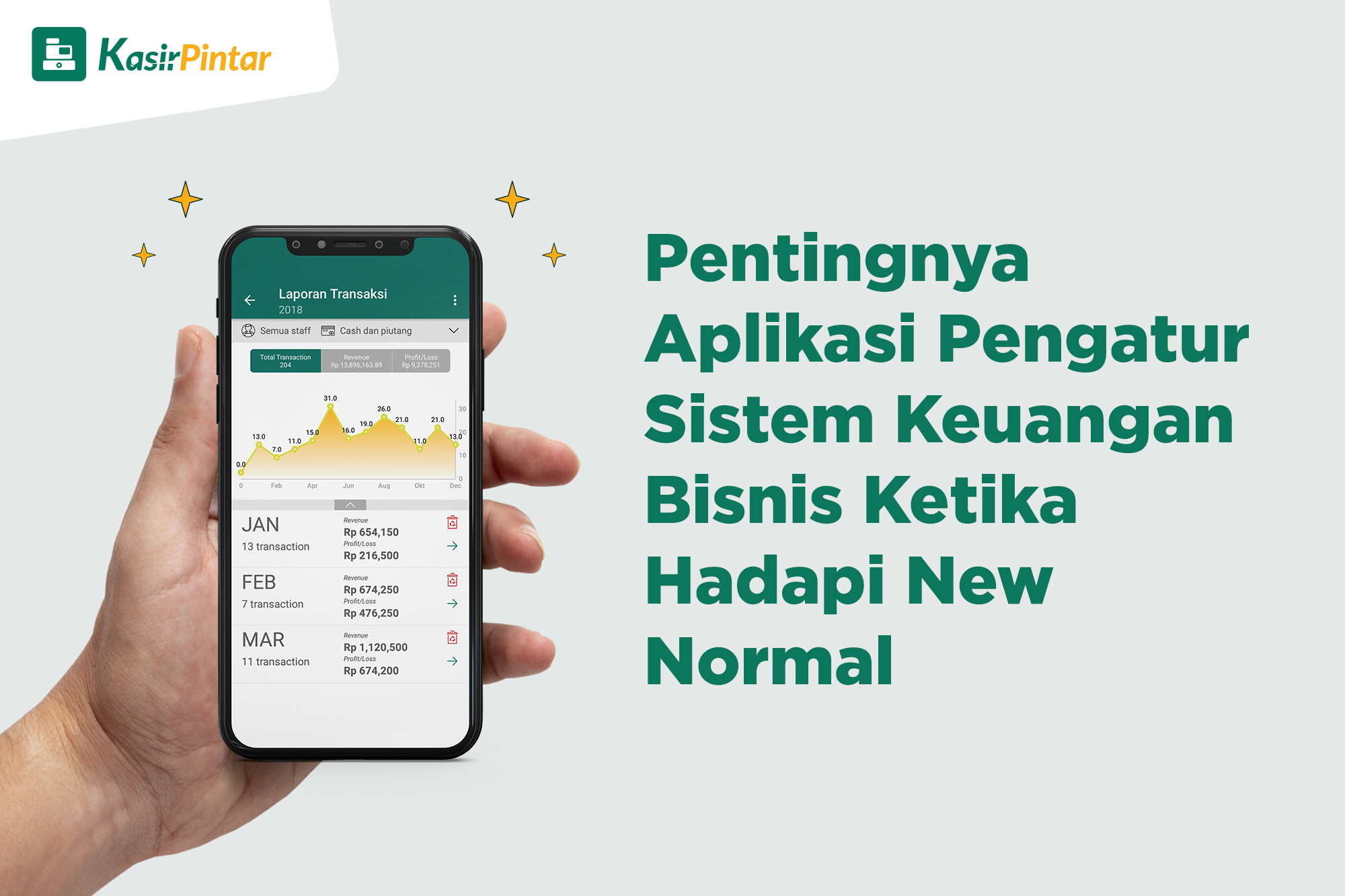 Pentingnya Aplikasi Sistem Keuangan Bisnis Saat Hadapi New Normal