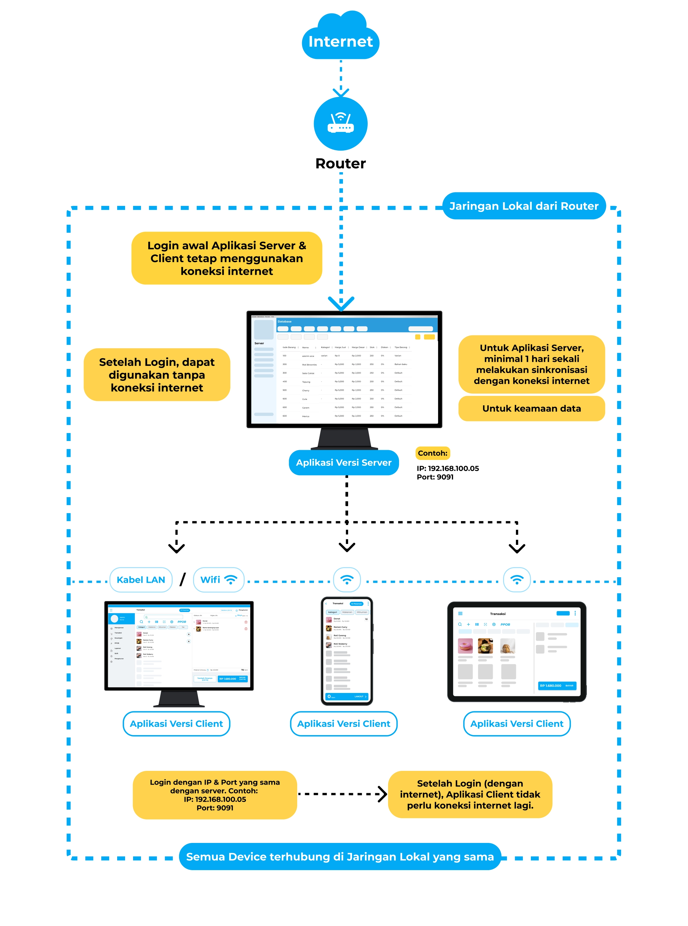 Aplikasi Kasir Offline